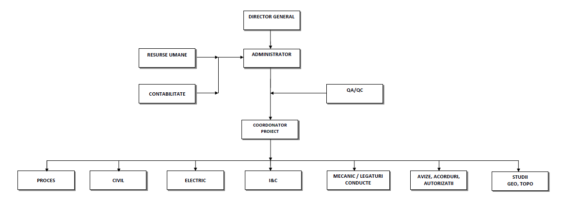 Organigrama